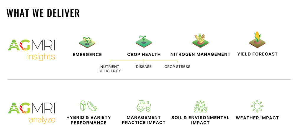 intelinair-chart-insights-analyze